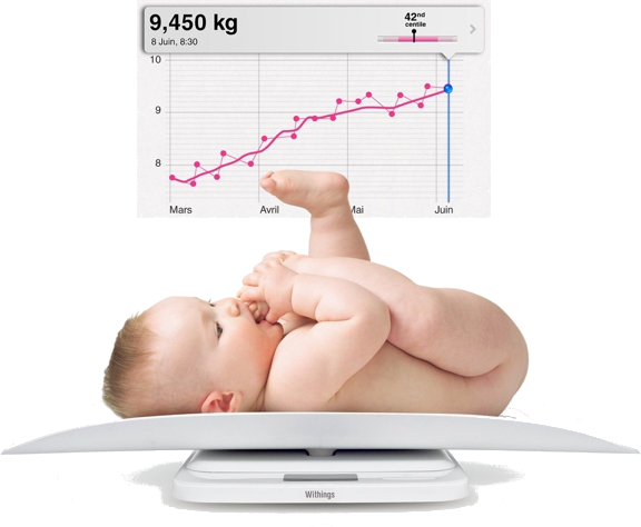 Электронные весы детские Withings Smart Baby Scale WS-40